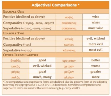 Huffman Guide sample