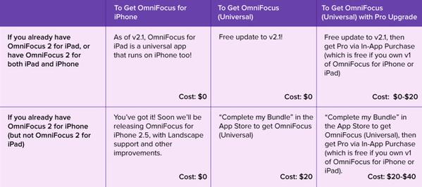 The upgrade paths (click to enlarge)
