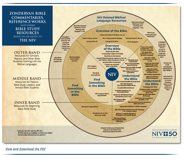 NIV Wheel Graphic